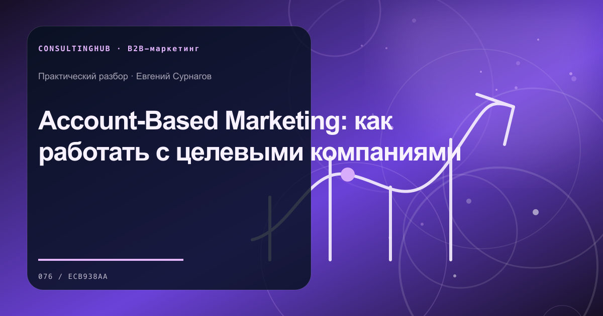 B2B-команда проектирует спрос, контент и путь сложной сделки: account-based marketing; рабочая сессия по теме статьи
