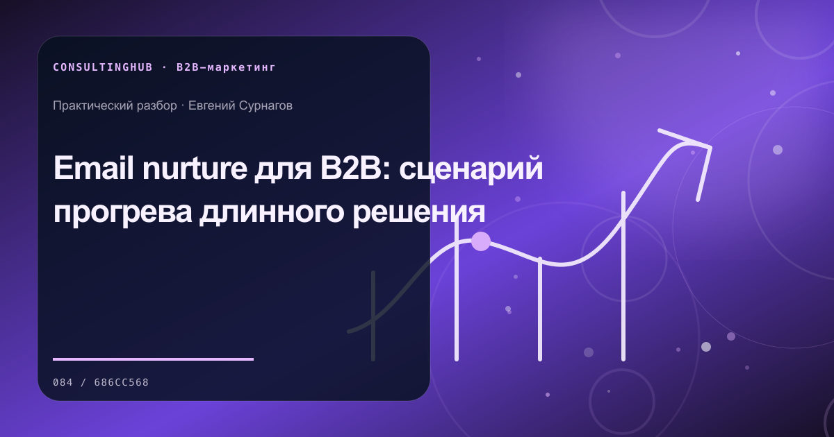 B2B-команда проектирует спрос, контент и путь сложной сделки: b2b email nurture; рабочая сессия по теме статьи