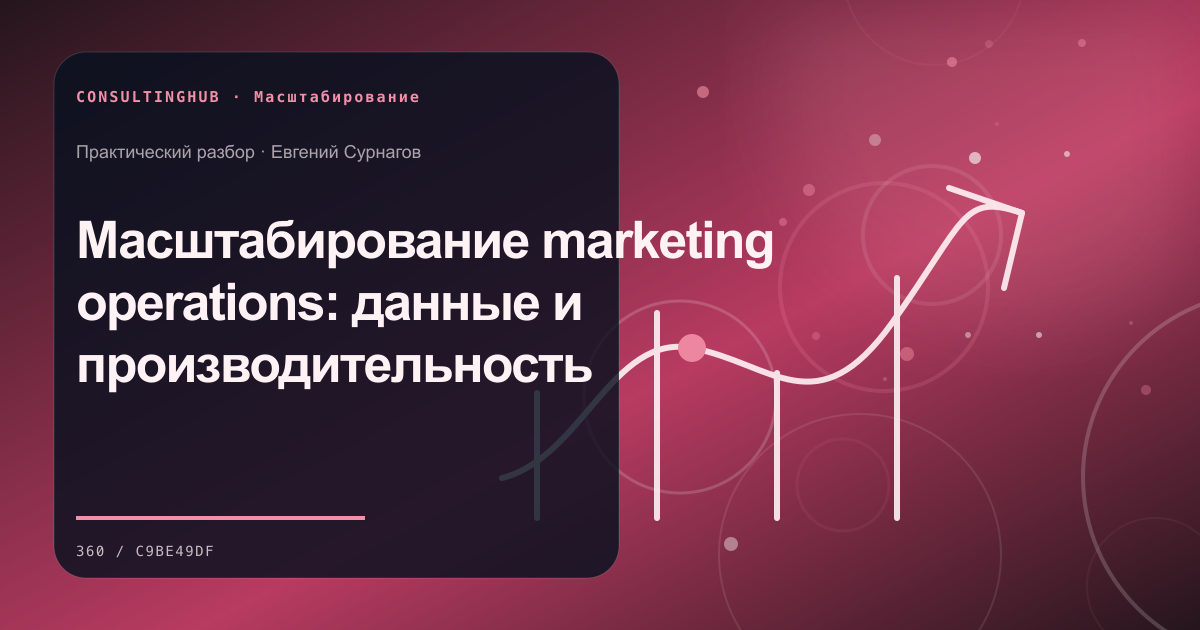 Руководители готовят операционную модель для масштабирования: масштабирование маркетинга; рабочая сессия по теме статьи
